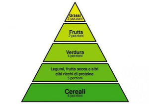 piramide-alimentare-vegetariana